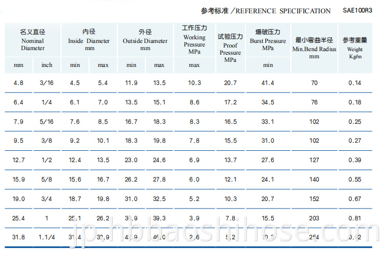 Parameter of Two Fiber Braids Reinforcement Rubber Hose 